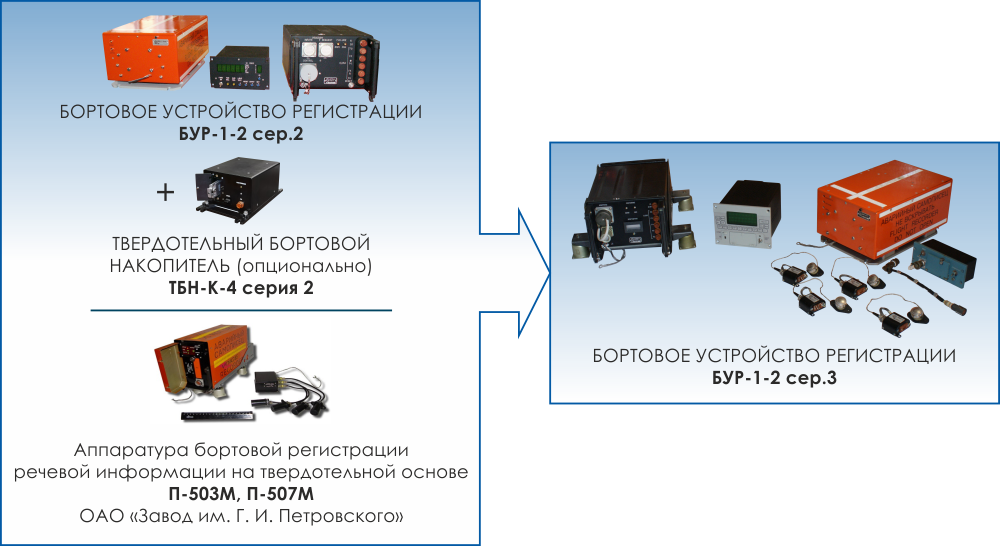 Тбн км 5 схема подключения